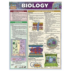 Biology Quick Reference Guide
